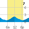 Woods Hole tide chart for Saturday, September 7, 2024