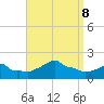 Woods Hole tide chart for Sunday, September 8, 2024