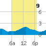 Woods Hole tide chart for Monday, September 9, 2024