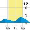 Woods Hole tide chart for Saturday, October 12, 2024