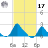 Woods Hole tide chart for Thursday, October 17, 2024