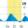 Woods Hole tide chart for Friday, October 18, 2024