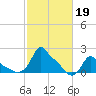 Woods Hole tide chart for Saturday, October 19, 2024