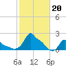 Woods Hole tide chart for Sunday, October 20, 2024
