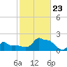 Woods Hole tide chart for Wednesday, October 23, 2024