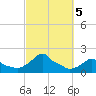 Woods Hole tide chart for Saturday, October 5, 2024