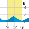 Woods Hole tide chart for Sunday, October 6, 2024