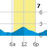 Woods Hole tide chart for Monday, October 7, 2024