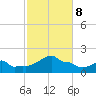 Woods Hole tide chart for Tuesday, October 8, 2024