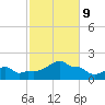 Woods Hole tide chart for Wednesday, October 9, 2024
