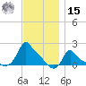 Woods Hole tide chart for Friday, November 15, 2024