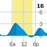 Woods Hole tide chart for Saturday, November 16, 2024