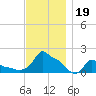 Woods Hole tide chart for Tuesday, November 19, 2024