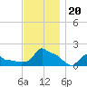 Woods Hole tide chart for Wednesday, November 20, 2024