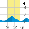 Woods Hole tide chart for Monday, November 4, 2024