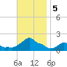 Woods Hole tide chart for Tuesday, November 5, 2024