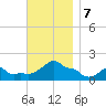 Woods Hole tide chart for Thursday, November 7, 2024