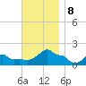 Woods Hole tide chart for Friday, November 8, 2024
