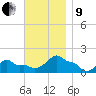 Woods Hole tide chart for Saturday, November 9, 2024