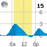 Woods Hole tide chart for Sunday, December 15, 2024