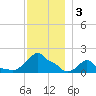 Woods Hole tide chart for Tuesday, December 3, 2024