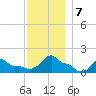 Woods Hole tide chart for Saturday, December 7, 2024