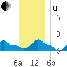 Woods Hole tide chart for Sunday, December 8, 2024