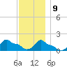 Woods Hole tide chart for Monday, December 9, 2024