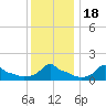 Woods Hole tide chart for Saturday, January 18, 2025