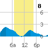 Woods Hole tide chart for Wednesday, January 8, 2025