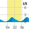 Woods Hole tide chart for Saturday, February 15, 2025