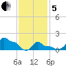 Woods Hole tide chart for Wednesday, February 5, 2025