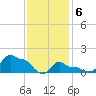Woods Hole tide chart for Thursday, February 6, 2025