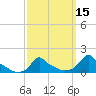 Woods Hole tide chart for Saturday, March 15, 2025