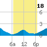 Woods Hole tide chart for Tuesday, March 18, 2025