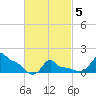 Woods Hole tide chart for Wednesday, March 5, 2025