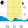 Woods Hole tide chart for Thursday, March 6, 2025