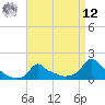 Woods Hole tide chart for Saturday, April 12, 2025
