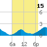 Woods Hole tide chart for Tuesday, April 15, 2025