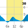 Woods Hole tide chart for Wednesday, April 30, 2025