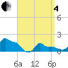 Woods Hole tide chart for Friday, April 4, 2025
