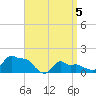Woods Hole tide chart for Saturday, April 5, 2025