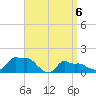 Woods Hole tide chart for Sunday, April 6, 2025