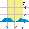 Woods Hole tide chart for Monday, April 7, 2025