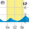 Woods Hole tide chart for Monday, May 12, 2025
