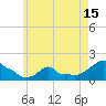 Woods Hole tide chart for Thursday, May 15, 2025