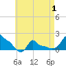 Woods Hole tide chart for Thursday, May 1, 2025