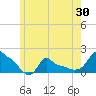 Woods Hole tide chart for Friday, May 30, 2025