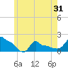Woods Hole tide chart for Saturday, May 31, 2025