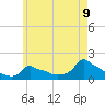 Woods Hole tide chart for Friday, May 9, 2025